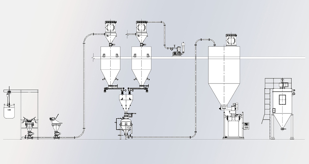 ADPL-2型全自动配料包装通用生产线S.jpg